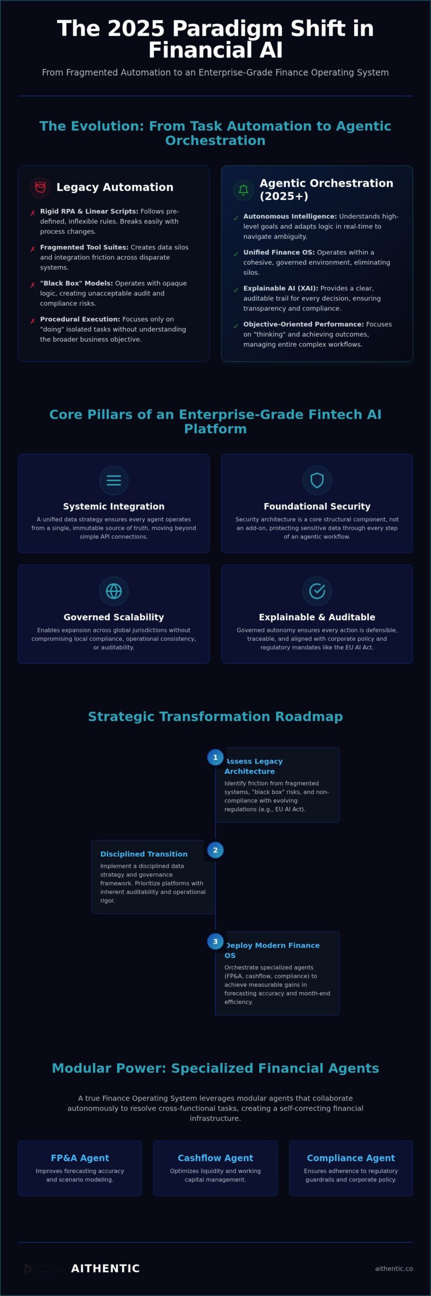 Commercial Fintech AI Agent Platforms 2026: Architecting the Future of Finance